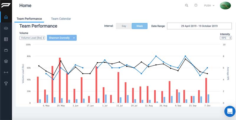 PUSH Team Dashboard