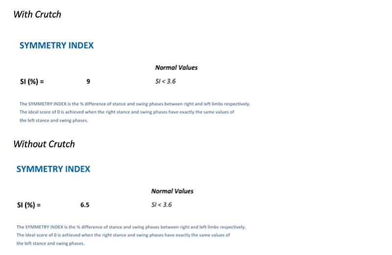 Asymmetry Index