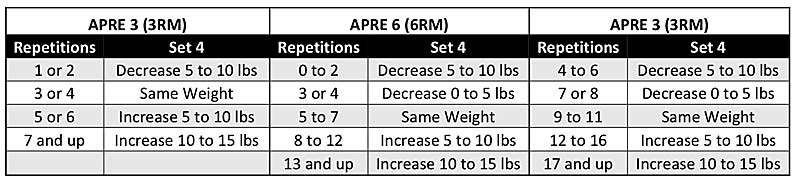 APRE Chart Progression