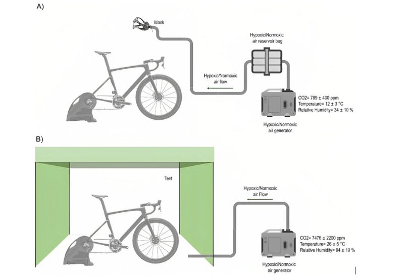 Bike Chamber