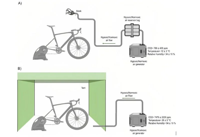 Bike Chamber
