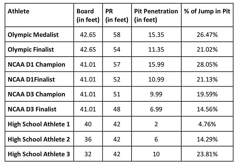 Board Chart