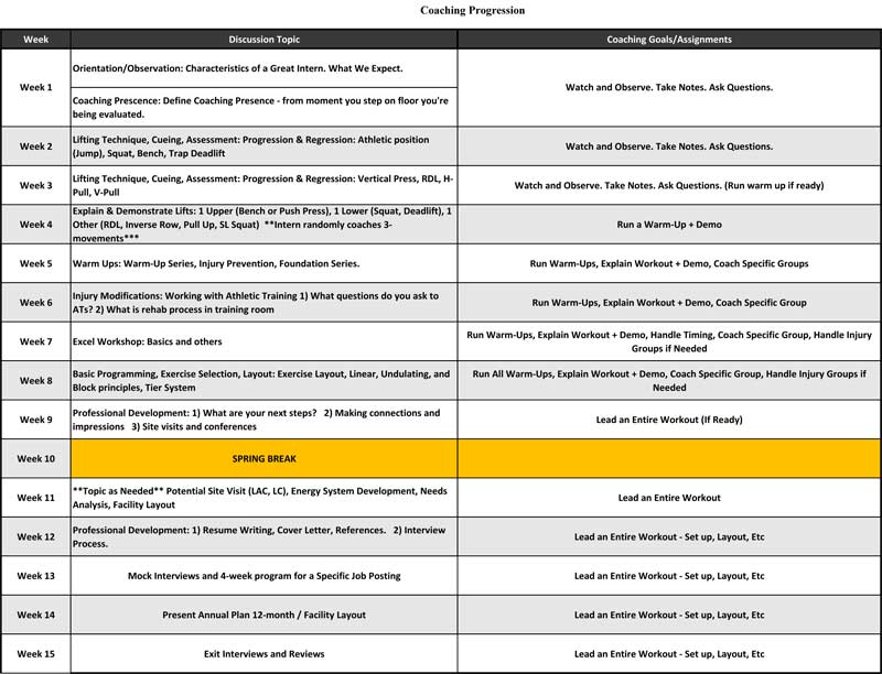 Coaching Curriculum