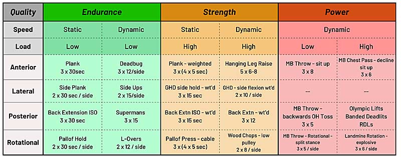 Core Examples