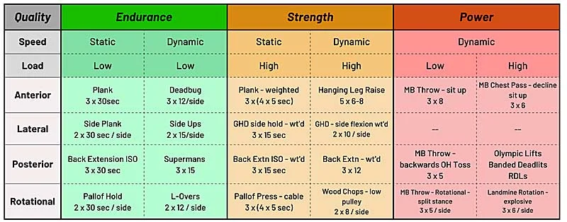 Core Examples