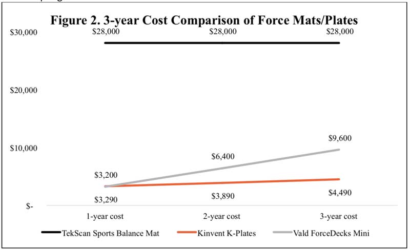 Cost