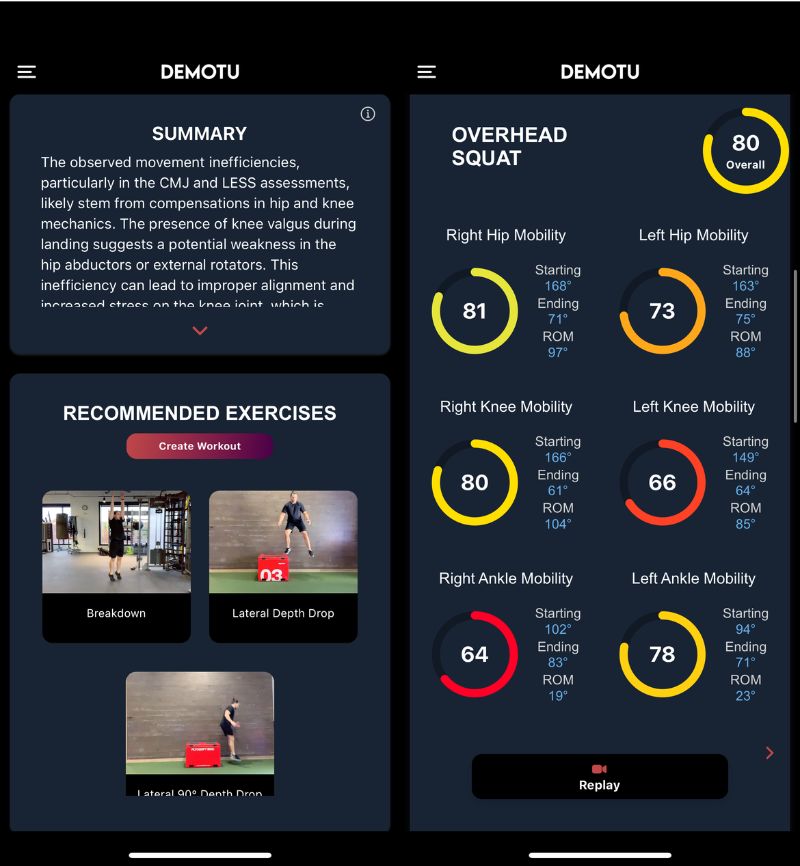 Screenshot of Demotu showing assessments and scores. Left panel displays a summary and recommended exercises. Right panel shows overhead squat analysis with scores for hip, knee, and ankle mobility, each highlighted in circular progress indicators.