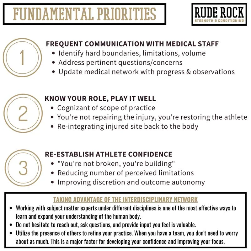 Fundamental Priorities