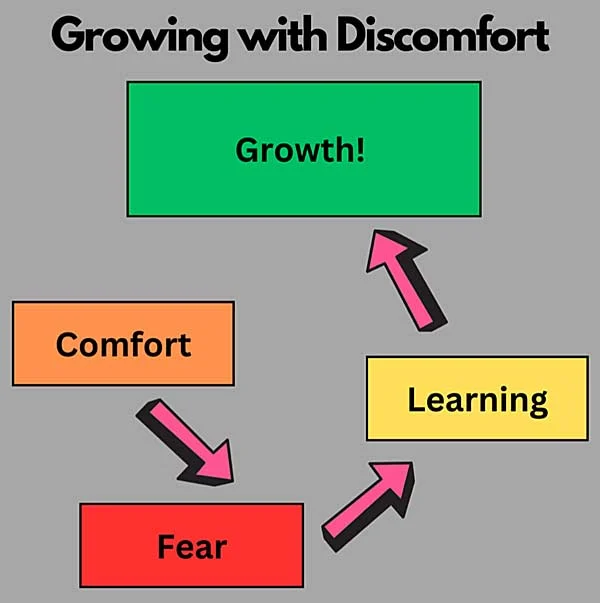 Discomfort