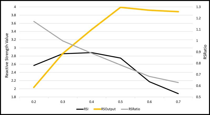 Drop Jump Profile