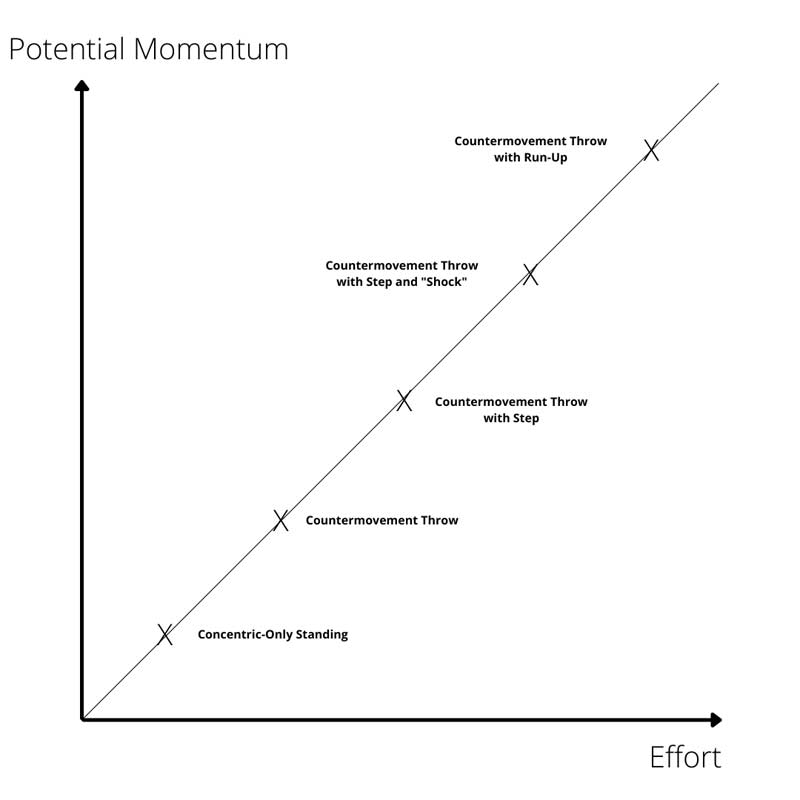 Exit Velocity