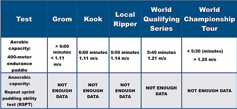 Ferguson Capacity Tables