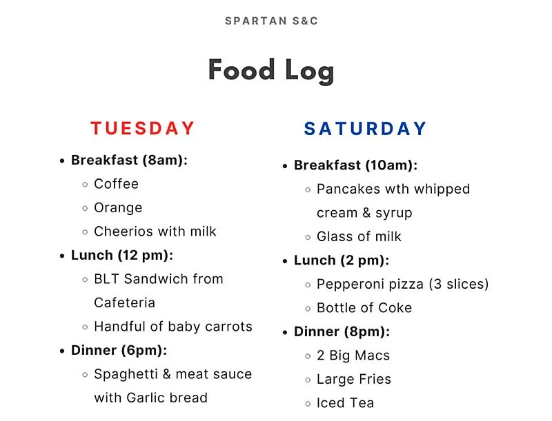 Food Log