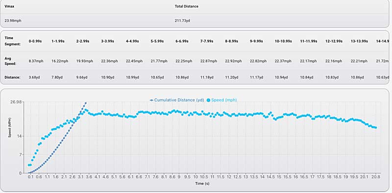 Segment GPS