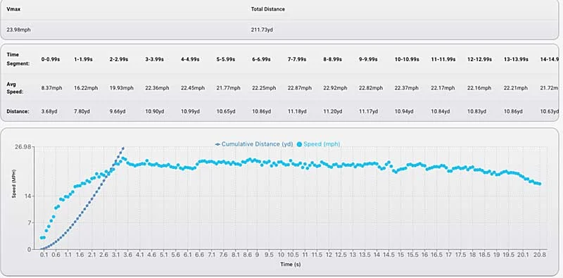 Segment GPS