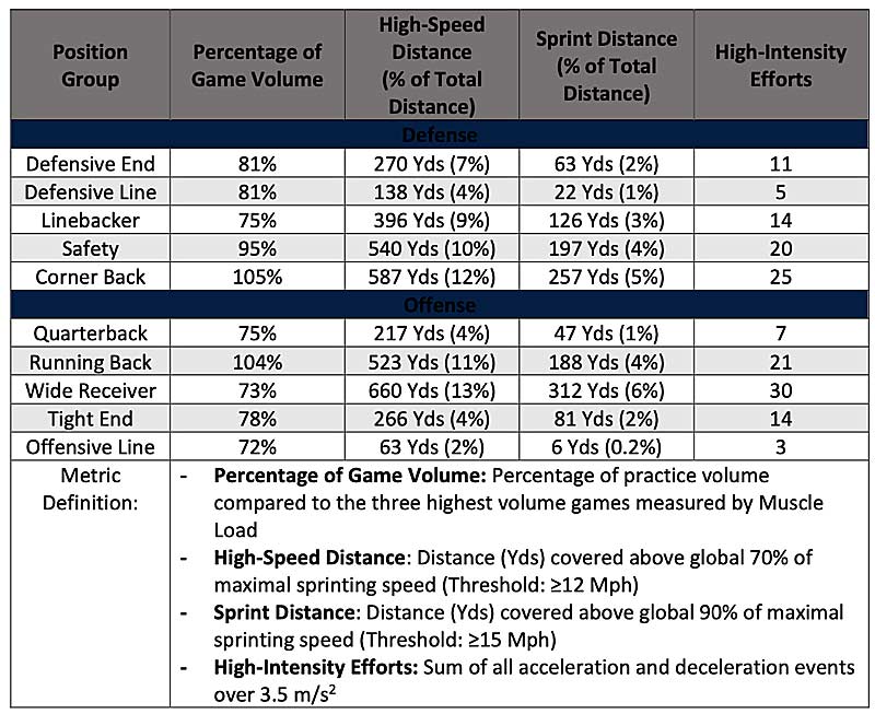 GPS Data