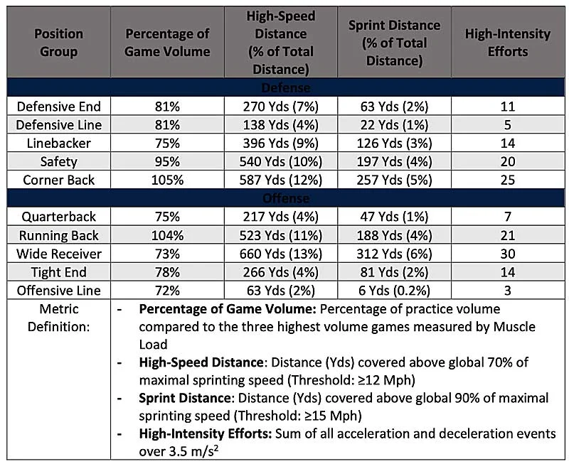 GPS Data