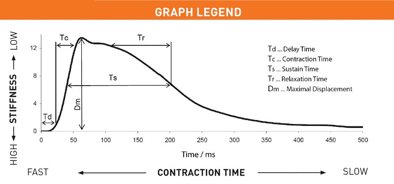 Graph Legend