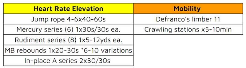HR Elevation