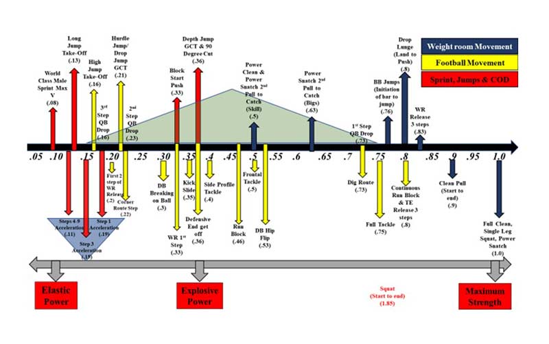 Hansen Chart
