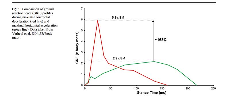Harper Graph
