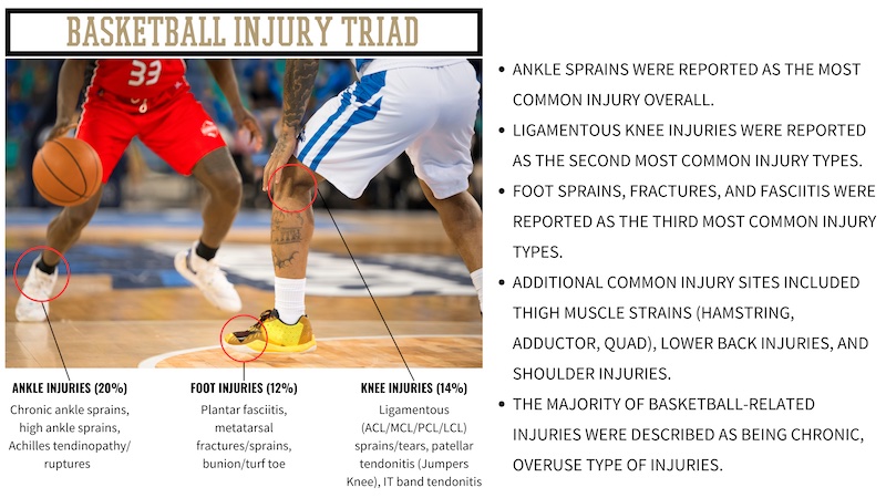 Injury Triad