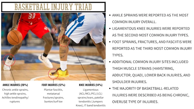 Injury Triad