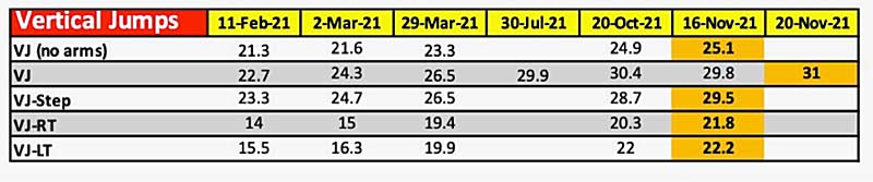 Jump Data