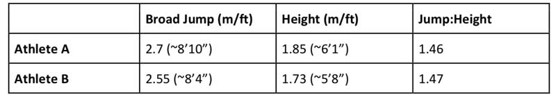 Jump-Height-Ratio