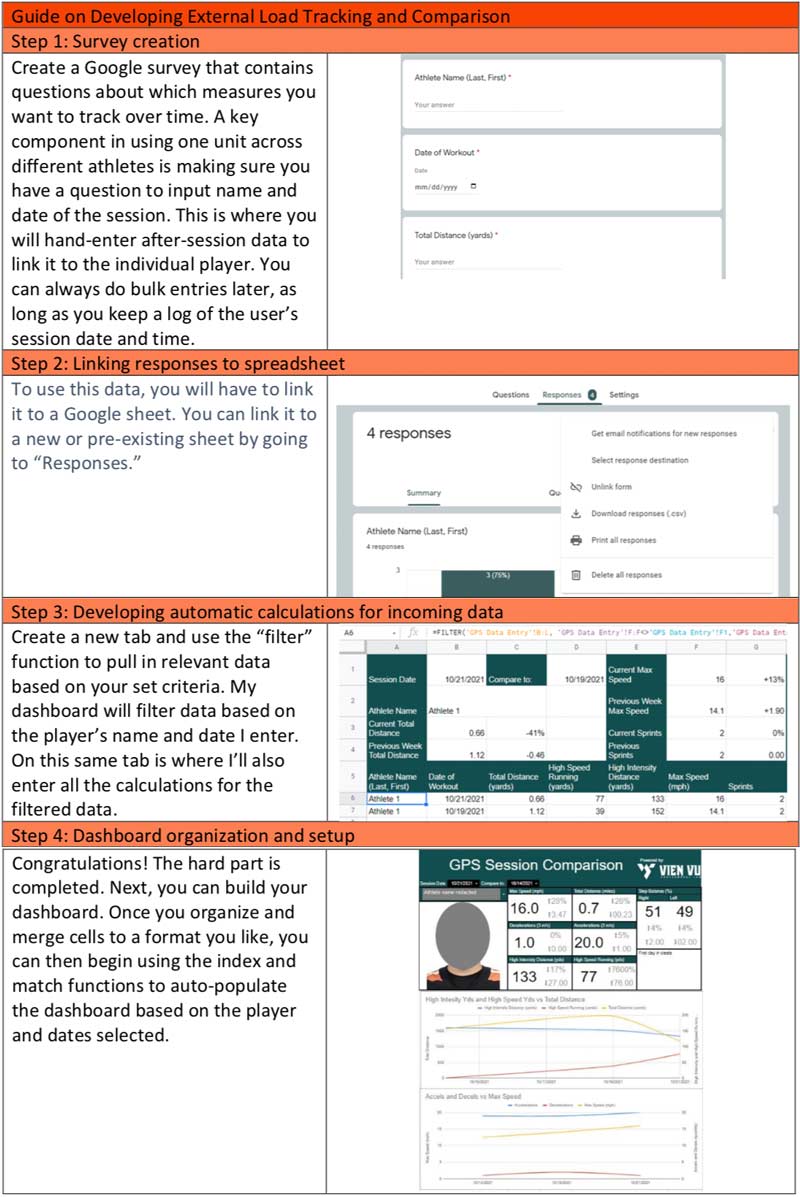 Load Tracking