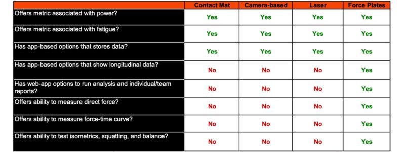 Measurement Comparison Jump Tech