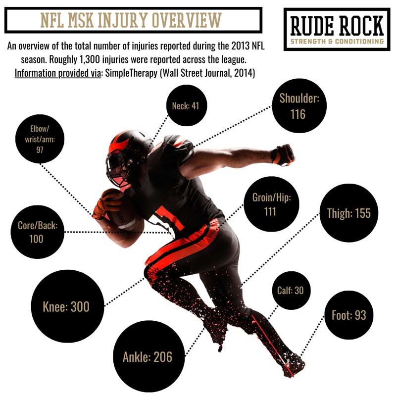 NFL Injury Overview