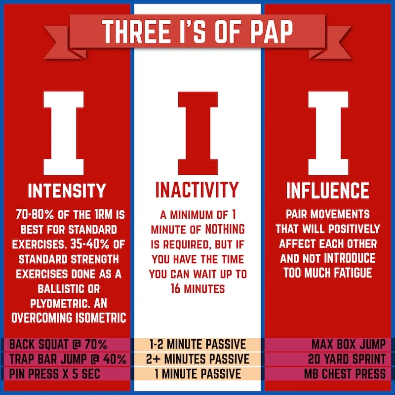 PAP Three Is