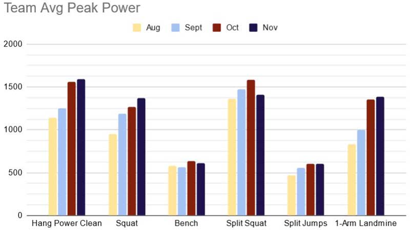 Peak Power