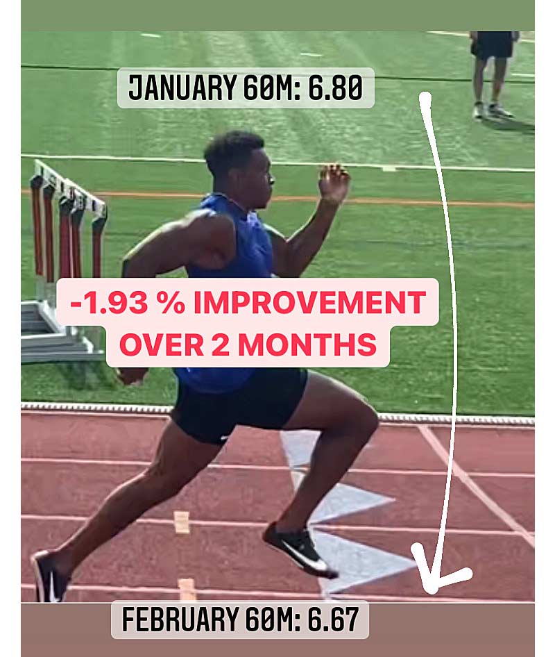 Percent Improvement