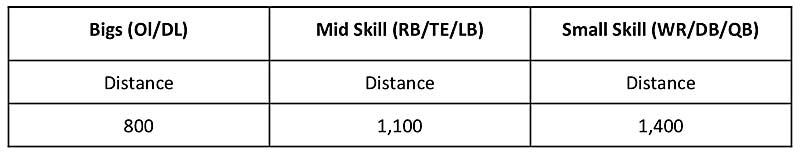 Position Data
