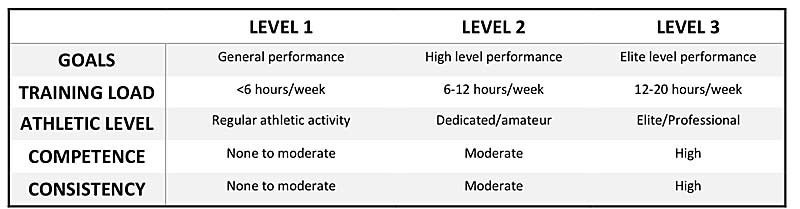 Precision Nutrition System
