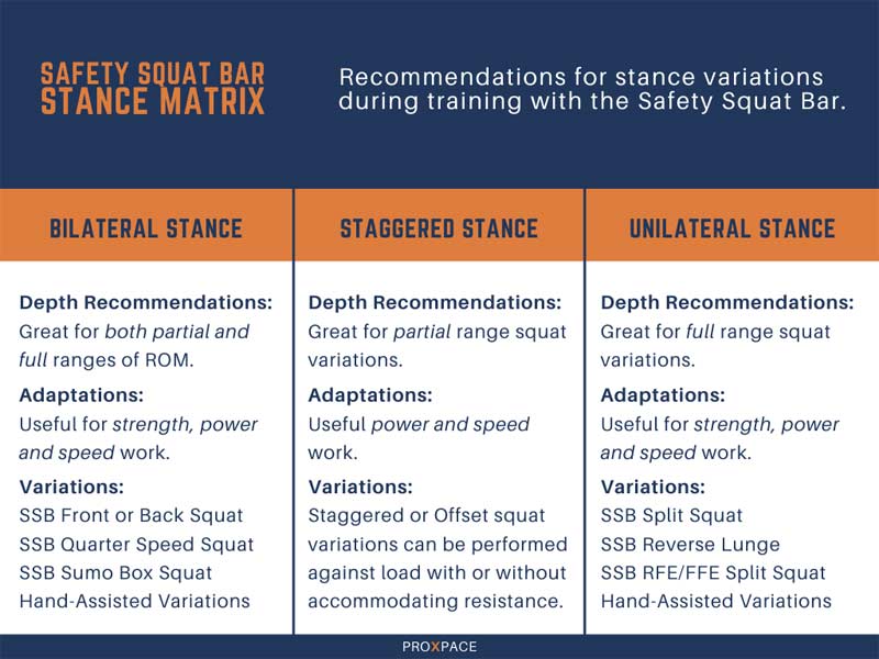 SSB Matrix