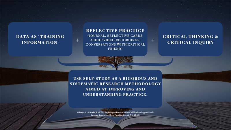 Self Study