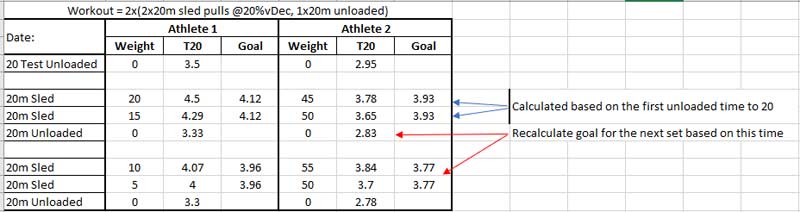 Sled Data