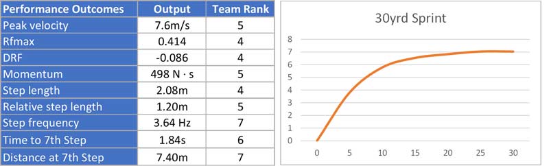 Soccer Data