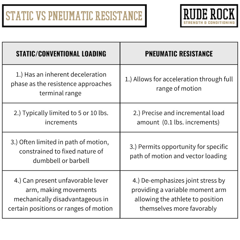 Static vs Pneumatic
