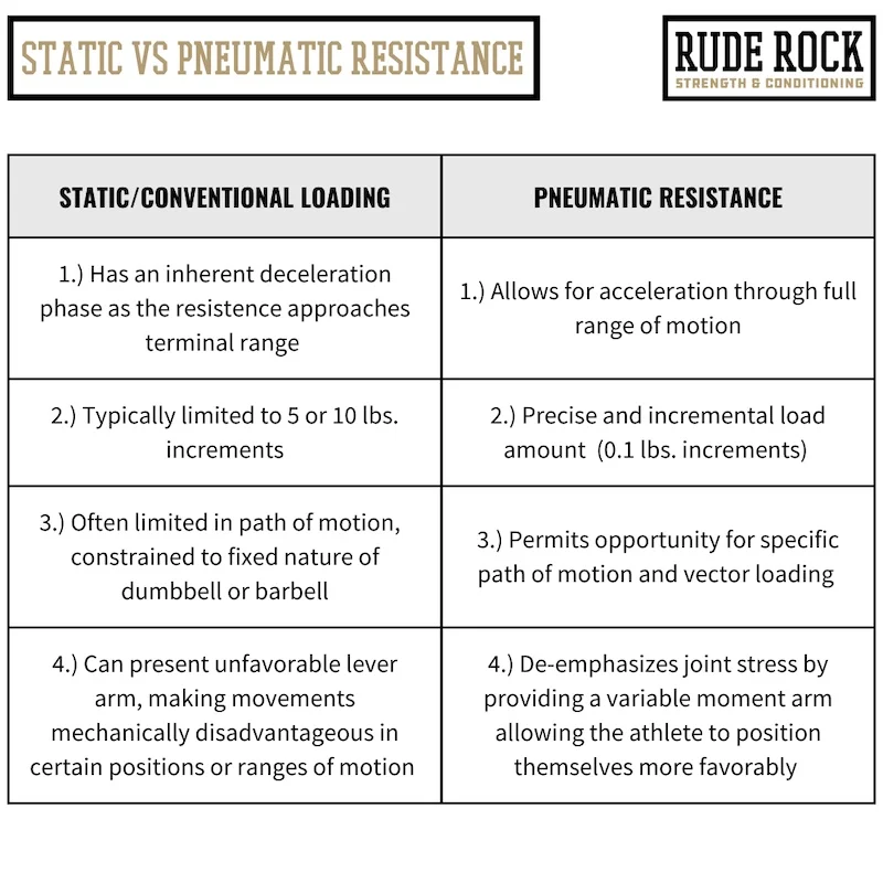 Static vs Pneumatic