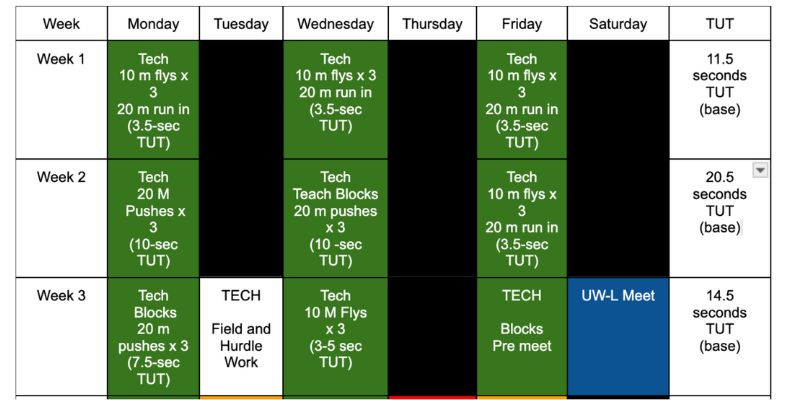 TUT Training Plan