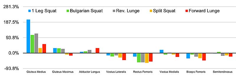 Unilateral Compound