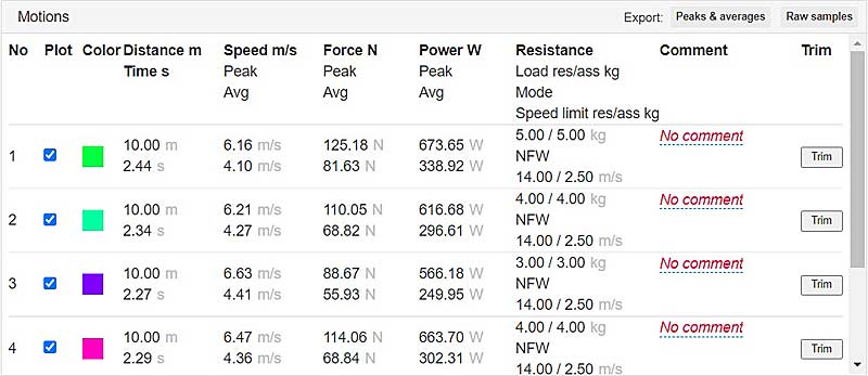 Up Down Resistance