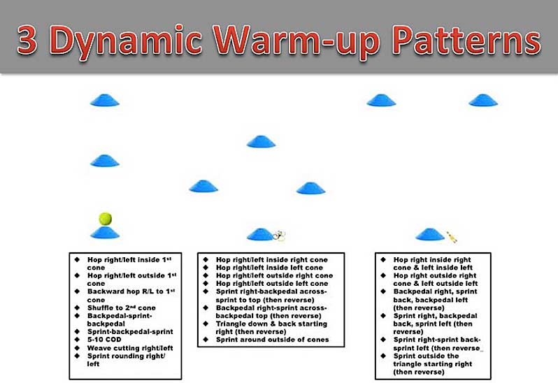 Warm-Up Patterns