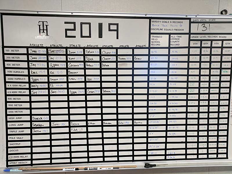 2019 Goals