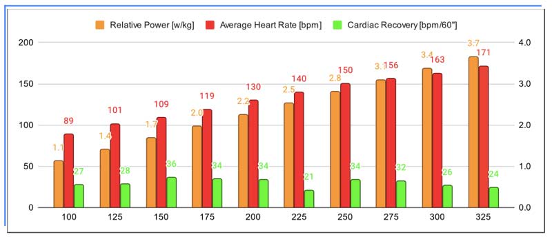 HR Test