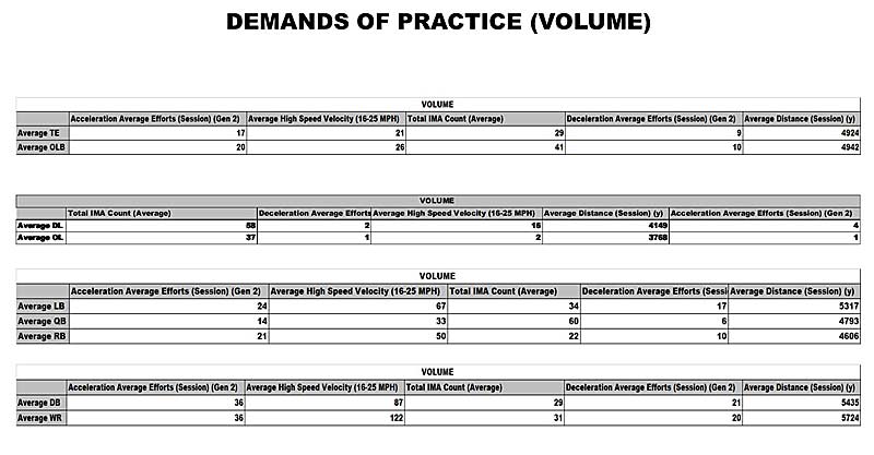 Volume Demands